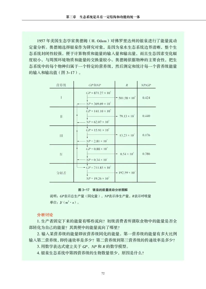 普通高中教科书&middot;生物学选择性必修2生物与环境(1)_高中全套电子教材及答案。_01高中电子教材全套_生物学_沪科教版_高中年级_选择性必修2生物与环境