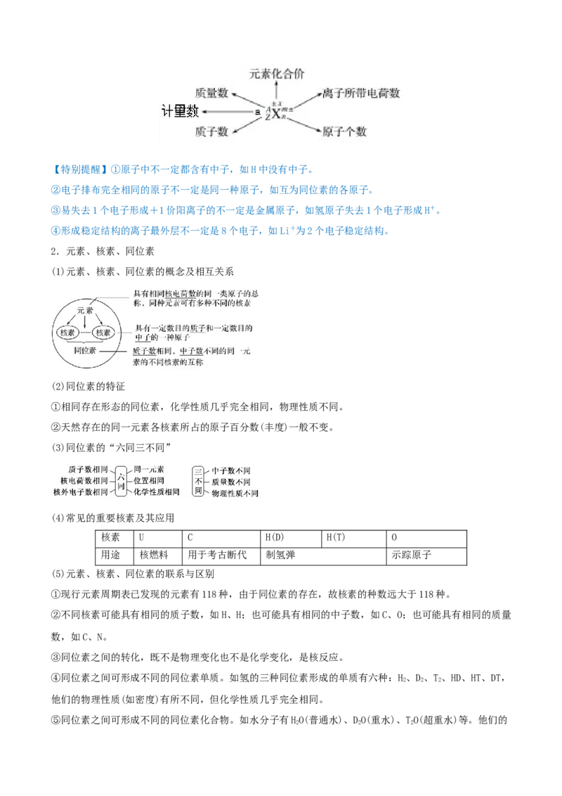 第15讲原子结构　化学键（精讲）-2022年一轮复习讲练测（解析版）_05高考化学_新高考复习资料_2022年新高考资料_2022年高考化学一轮复习讲练测