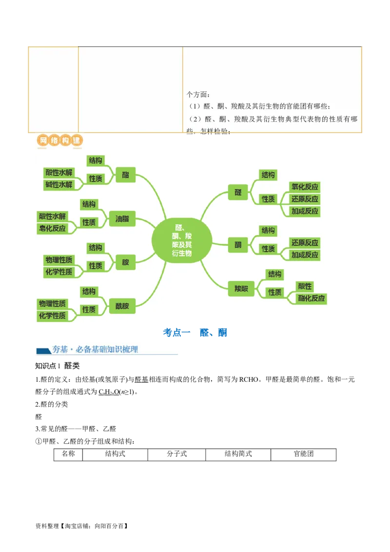 第39讲醛、酮、羧酸及其衍生物（讲义）（解析版）_05高考化学_新高考复习资料_2024年新高考资料_一轮复习资料_完2024年高考化学一轮复习讲练测(课件+讲义+练习)（新高考）