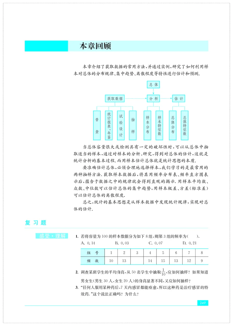 普通高中教科书&middot;数学必修第二册(1)_高中全套电子教材及答案。_01高中电子教材全套_数学_苏教版_高中年级_必修第二册