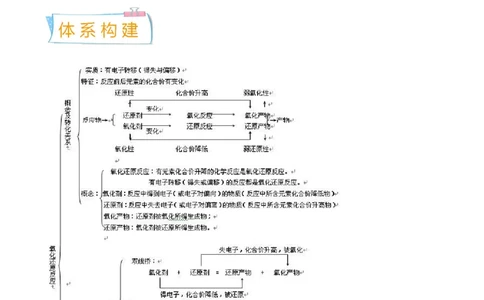 考向05氧化还原反应-备战2023年高考化学一轮复习考点微专题（新高考地区专用）_05高考化学_新高考复习资料_2023年新高考资料_一轮复习