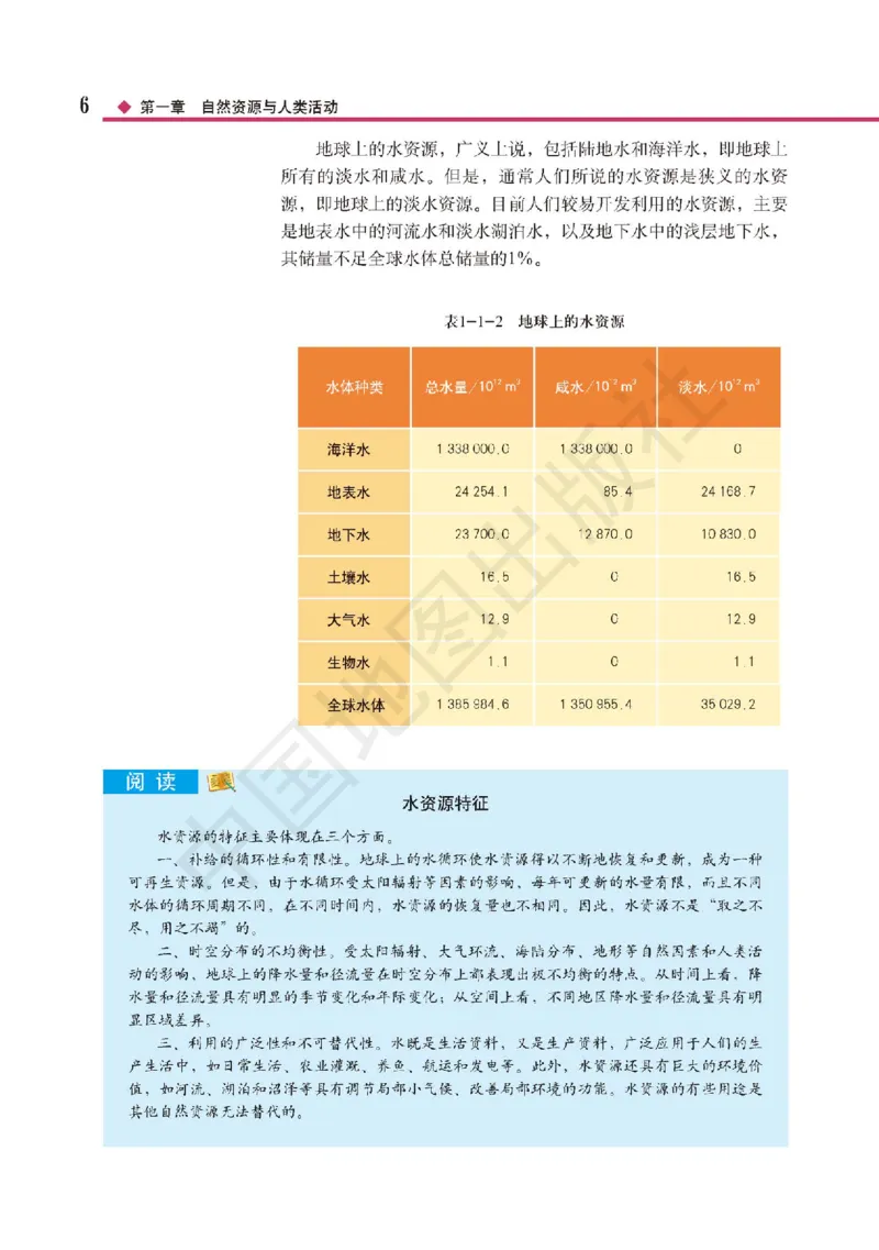 普通高中教科书&middot;地理选择性必修3资源、环境与国家安全(1)_高中全套电子教材及答案。_01高中电子教材全套_地理_中图版_高中年级_选择性必修3资源、环境与国家安全