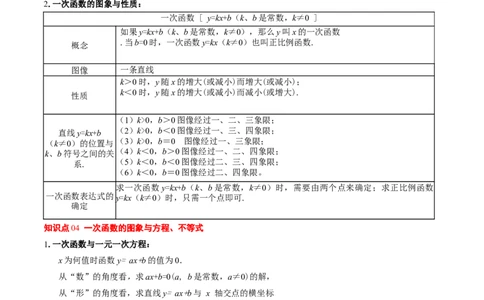 第十九章一次函数（单元复习4个知识点+14类题型突破）（教师版）_初中数学_八年级数学下册（人教版）_知识点汇总-U105_2025版