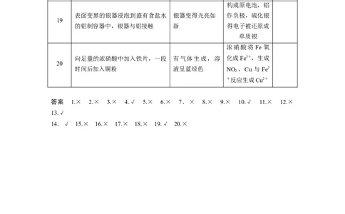 第2部分回扣基础规范答题　六、表格实验中的逻辑关系正误判断20例_05高考化学_通用版（老高考）复习资料_2023年复习资料_二轮复习_2023年高考化学二轮复习讲义+课件（全国版）_学生版