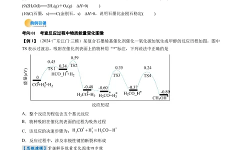 考点21化学反应的热效应（核心考点精讲精练）-备战2025年高考化学一轮复习考点帮（新高考通用）（原卷版）_05高考化学_2025年新高考资料_一轮复习_备战2025年高考化学一轮复习考点帮