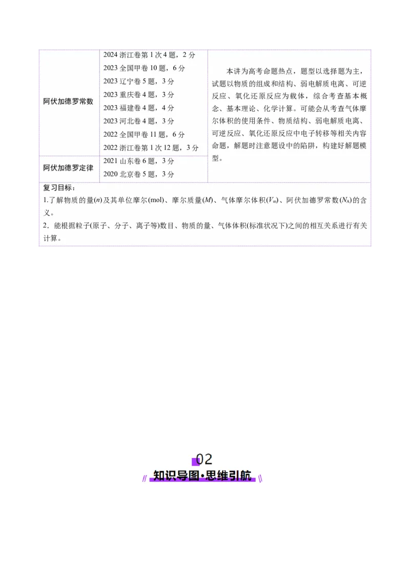 第01讲物质的量气体摩尔体积（讲义）（解析版）_05高考化学_2025年新高考资料_一轮复习_2025年高考化学一轮复习讲练测（新教材新高考）_第二章化学计量及其应用