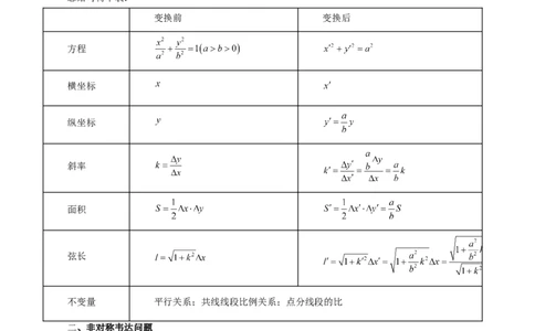 重难点突破19圆锥曲线中的仿射变换、非对称韦达、光学性质、三点共线问题（六大题型）（原卷版）_2.2025数学总复习_2024年新高考资料_1.2024一轮复习_第八章平面解析几何