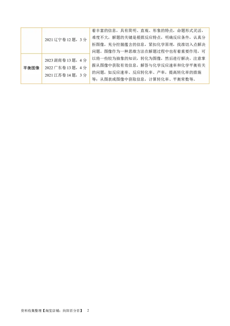 第27讲化学反应速率、平衡图像（讲义）（解析版）_05高考化学_新高考复习资料_2024年新高考资料_一轮复习资料_完2024年高考化学一轮复习讲练测(课件+讲义+练习)（新高考）