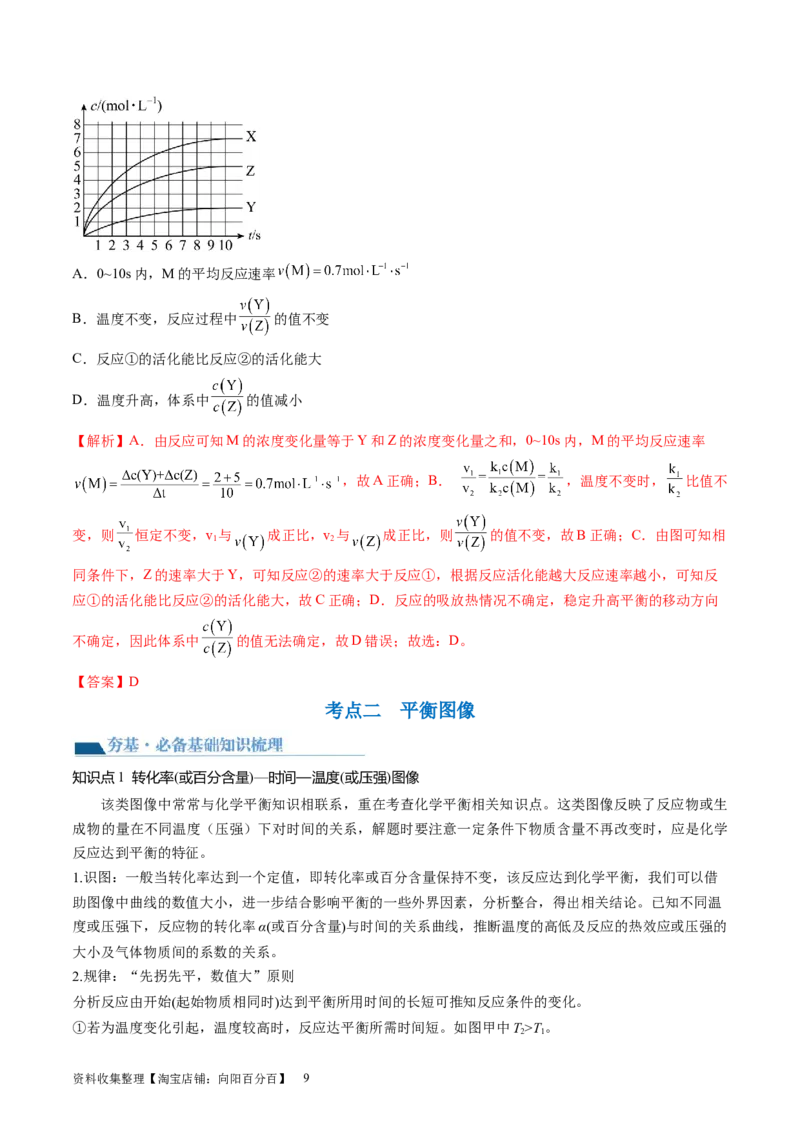 第27讲化学反应速率、平衡图像（讲义）（解析版）_05高考化学_新高考复习资料_2024年新高考资料_一轮复习资料_完2024年高考化学一轮复习讲练测(课件+讲义+练习)（新高考）
