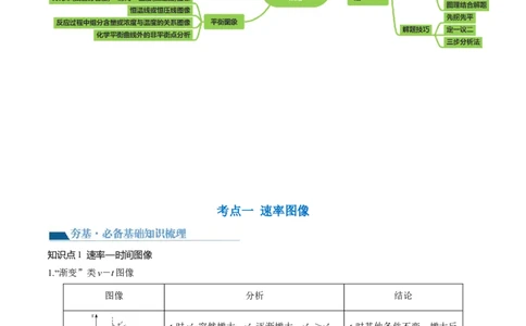 第27讲化学反应速率、平衡图像（讲义）（解析版）_05高考化学_新高考复习资料_2024年新高考资料_一轮复习资料_完2024年高考化学一轮复习讲练测(课件+讲义+练习)（新高考）