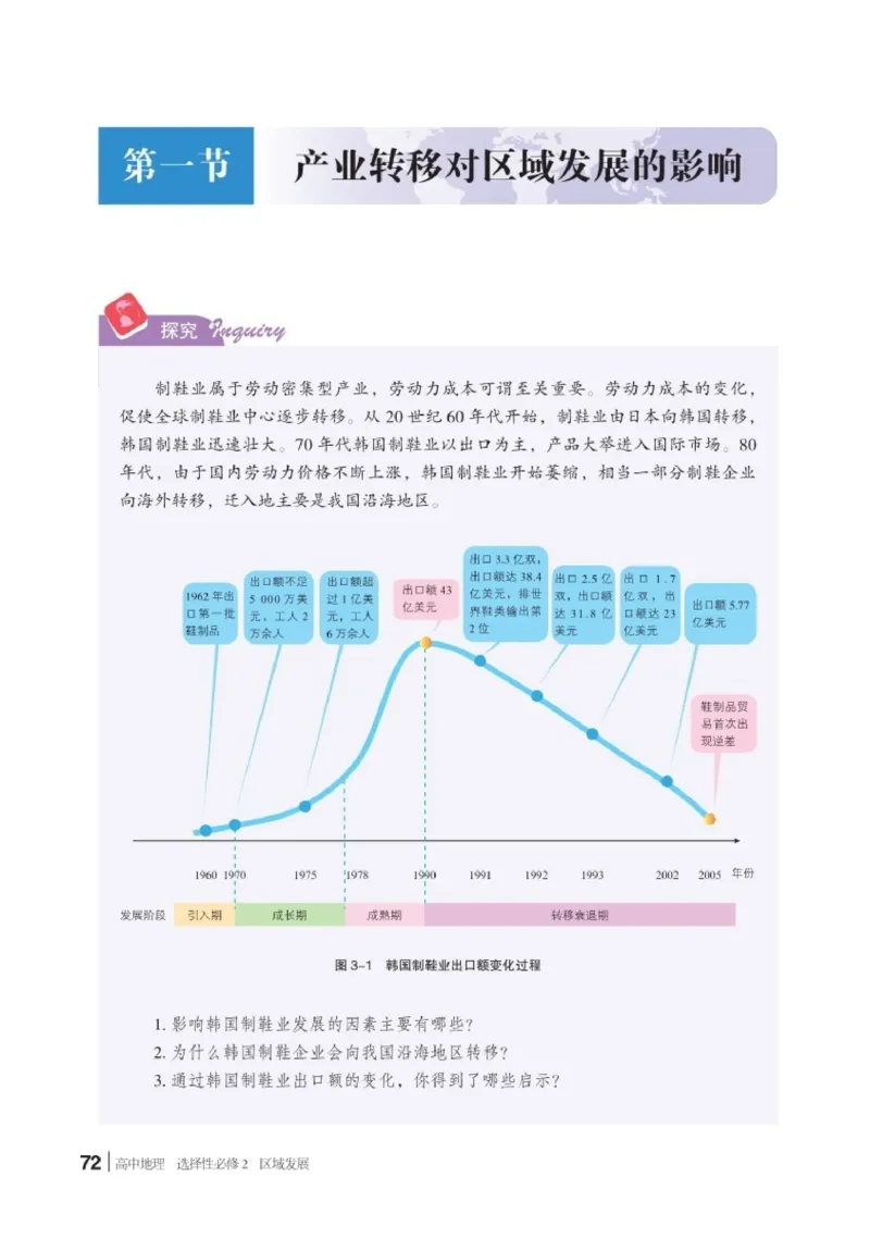 普通高中教科书&middot;地理选择性必修2区域发展(1)_高中全套电子教材及答案。_01高中电子教材全套_地理_湘教版_高中年级_选择性必修2区域发展