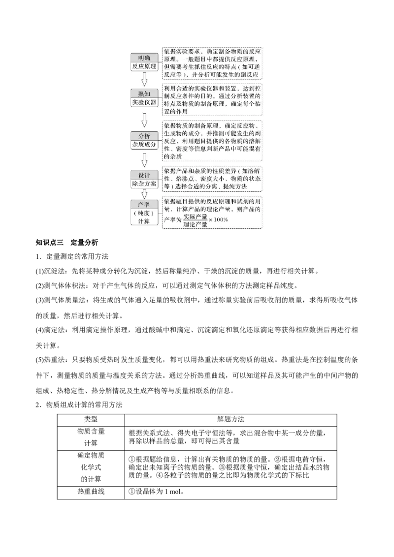 第29讲化学综合实验（讲）-2023年高考化学一轮复习讲练测（全国通用）（解析版）_05高考化学_通用版（老高考）复习资料_2023年复习资料_一轮复习