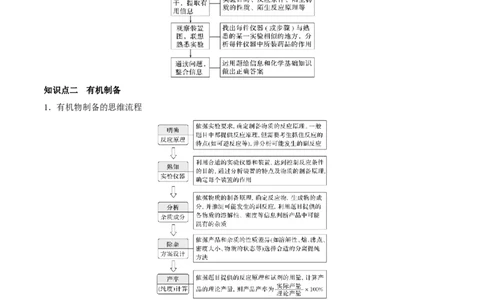第29讲化学综合实验（讲）-2023年高考化学一轮复习讲练测（全国通用）（解析版）_05高考化学_通用版（老高考）复习资料_2023年复习资料_一轮复习