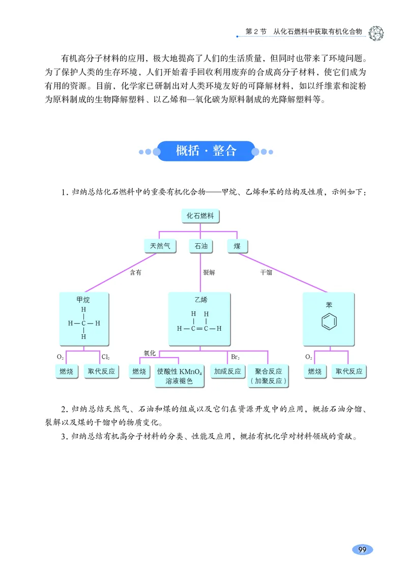 普通高中教科书&middot;化学必修第二册(1)_高中全套电子教材及答案。_01高中电子教材全套_化学_鲁科版_高中年级_必修第二册