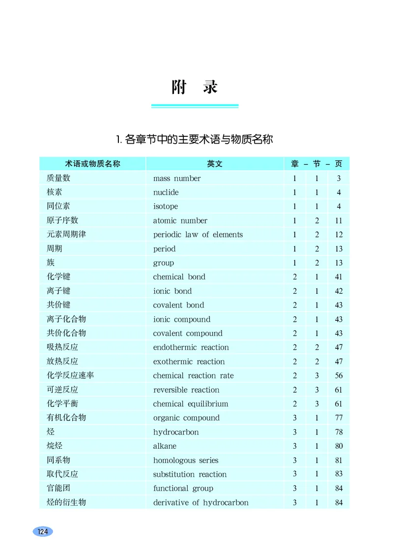 普通高中教科书&middot;化学必修第二册(1)_高中全套电子教材及答案。_01高中电子教材全套_化学_鲁科版_高中年级_必修第二册