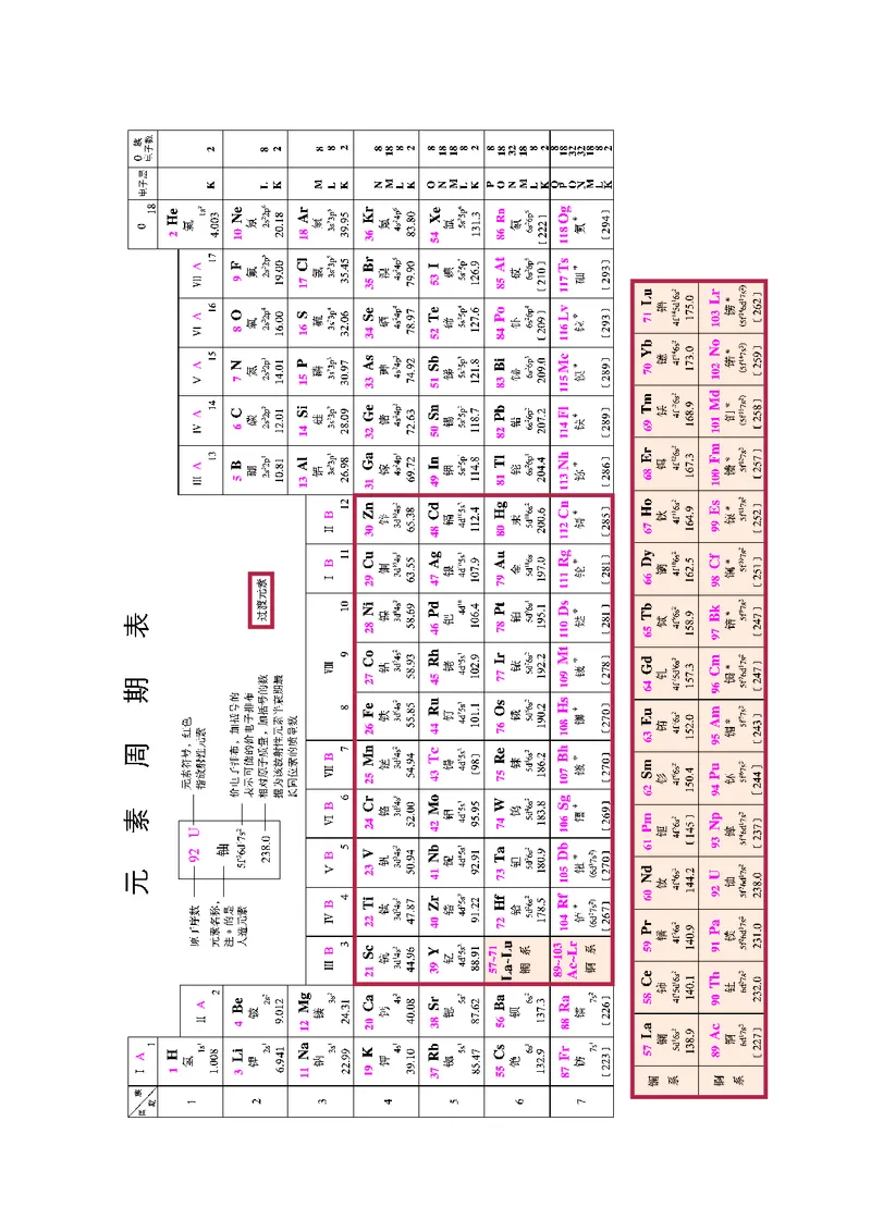 普通高中教科书&middot;化学必修第二册(1)_高中全套电子教材及答案。_01高中电子教材全套_化学_鲁科版_高中年级_必修第二册