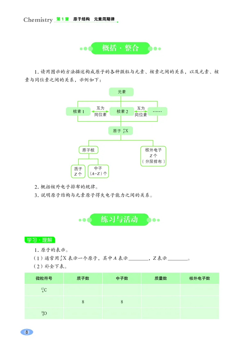 普通高中教科书&middot;化学必修第二册(1)_高中全套电子教材及答案。_01高中电子教材全套_化学_鲁科版_高中年级_必修第二册