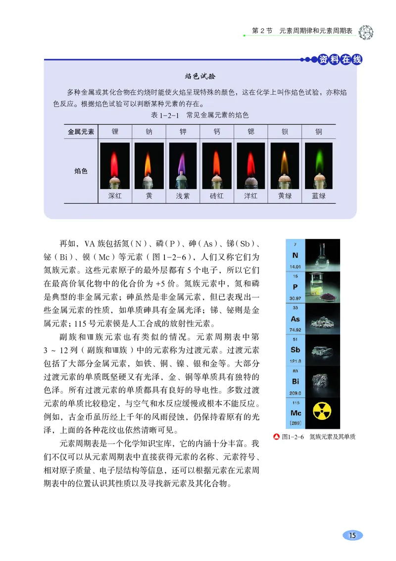 普通高中教科书&middot;化学必修第二册(1)_高中全套电子教材及答案。_01高中电子教材全套_化学_鲁科版_高中年级_必修第二册