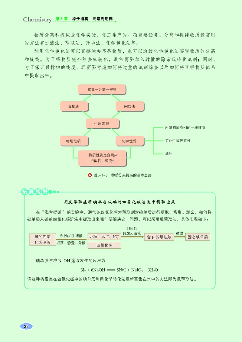 普通高中教科书&middot;化学必修第二册(1)_高中全套电子教材及答案。_01高中电子教材全套_化学_鲁科版_高中年级_必修第二册