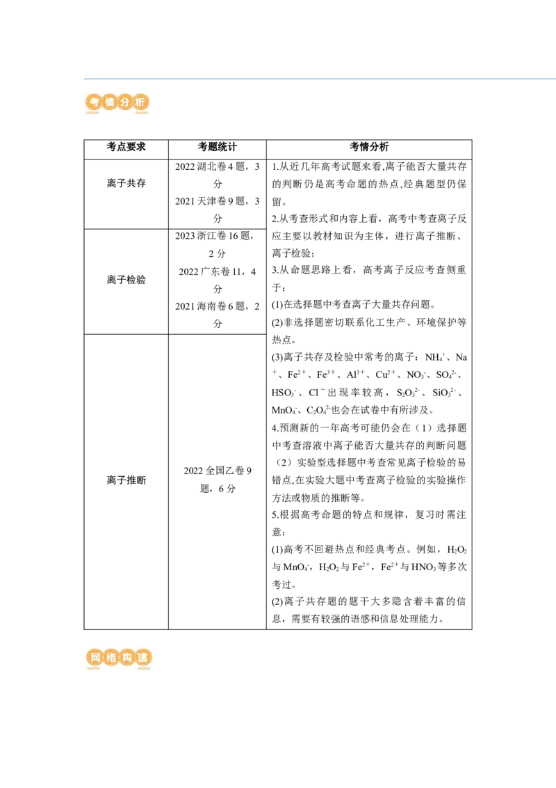 第06讲离子共存、离子的检验与推断（讲义）（原卷版）_05高考化学_新高考复习资料_2024年新高考资料_一轮复习资料_完2024年高考化学一轮复习讲练测(课件+讲义+练习)（新高考）