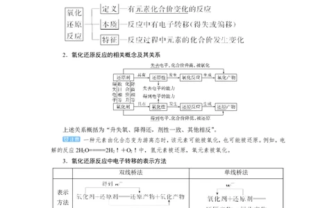 第6讲氧化还原反应的基本概念（教案）_05高考化学_新高考复习资料_2022年新高考资料_2022届一轮复习讲练结合_第二章化学物质及其变化_第6讲氧化还原反应的基本概念
