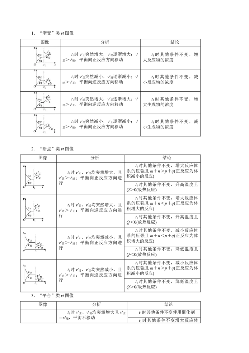 第18讲化学反应速率（讲）-2023年高考化学一轮复习讲练测（原卷版）_05高考化学_新高考复习资料_2023年新高考资料_一轮复习_2023年高考化学一轮复习讲练测（新教材新高考）
