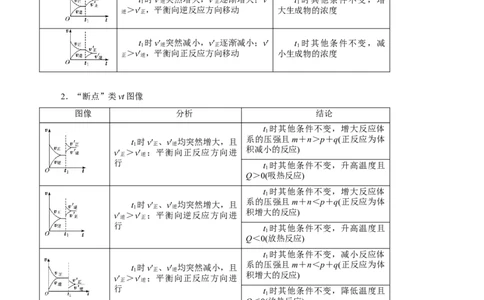 第18讲化学反应速率（讲）-2023年高考化学一轮复习讲练测（原卷版）_05高考化学_新高考复习资料_2023年新高考资料_一轮复习_2023年高考化学一轮复习讲练测（新教材新高考）