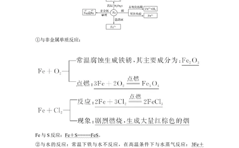 第三章第3讲_05高考化学_新高考复习资料_2022年新高考资料_2022年一轮复习各版本_1.高考化学2022年一轮复习通用版_2022年高考化学一轮复习讲义（全国版）_配套习题库