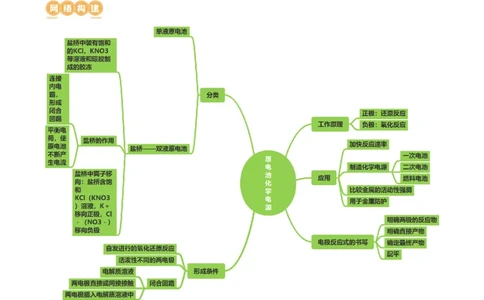 第22讲原电池化学电源（讲义）（解析版）_05高考化学_新高考复习资料_2024年新高考资料_一轮复习资料_完2024年高考化学一轮复习讲练测(课件+讲义+练习)（新高考）_讲义+练习