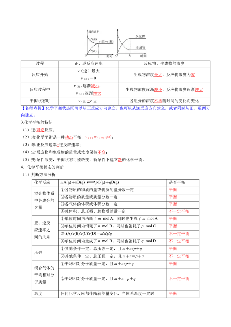 第02讲化学平衡状态、化学平衡的移动（讲义）（解析版）_05高考化学_2025年新高考资料_一轮复习_2025年高考化学一轮复习讲练测（新教材新高考）_第七章化学反应速率与化学平衡