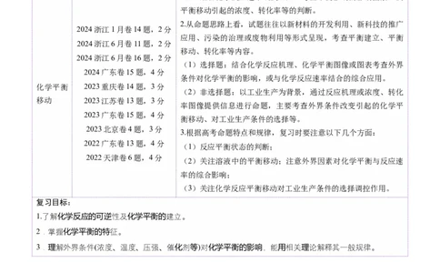 第02讲化学平衡状态、化学平衡的移动（讲义）（解析版）_05高考化学_2025年新高考资料_一轮复习_2025年高考化学一轮复习讲练测（新教材新高考）_第七章化学反应速率与化学平衡