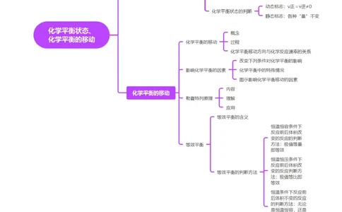 第02讲化学平衡状态、化学平衡的移动（讲义）（解析版）_05高考化学_2025年新高考资料_一轮复习_2025年高考化学一轮复习讲练测（新教材新高考）_第七章化学反应速率与化学平衡
