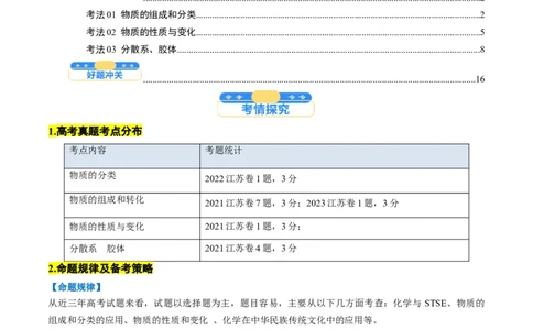 考点01物质的分类及转化（原卷版）_05高考化学_新高考复习资料_2025年新高考资料_备战2025年高考化学一轮复习考点帮（江苏专用）3278150