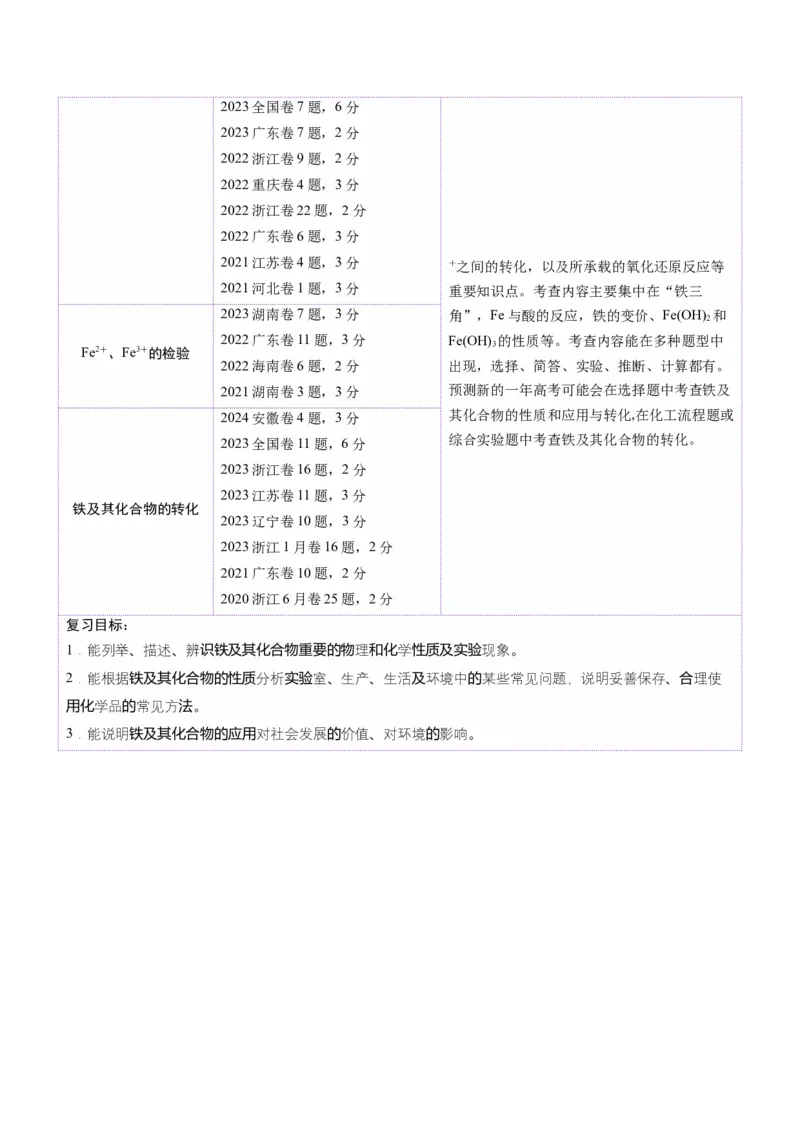 第02讲铁及其重要化合物（讲义）（原卷版）_05高考化学_2025年新高考资料_一轮复习_2025年高考化学一轮复习讲练测（新教材新高考）_第三章金属及其化合物