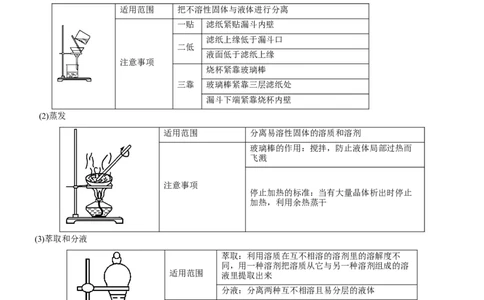 考点2物质的分离、提纯、检验与鉴别（核心考点精讲精练（原卷版）_05高考化学_新高考复习资料_2024年新高考资料_一轮复习资料_第10章化学实验基础与探究