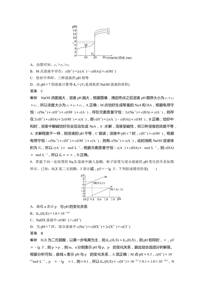 第8章第51讲　反应过程溶液粒子浓度变化的图像分析---2023年高考化学一轮复习（新高考）_05高考化学_新高考复习资料_2023年新高考资料_一轮复习_2023年新高考大一轮复习讲义