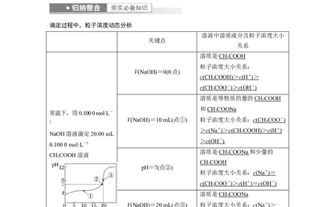 第8章第51讲　反应过程溶液粒子浓度变化的图像分析---2023年高考化学一轮复习（新高考）_05高考化学_新高考复习资料_2023年新高考资料_一轮复习_2023年新高考大一轮复习讲义