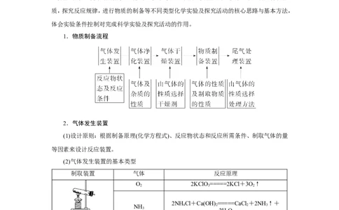 第4讲物质的制备及性质探究（教案）_05高考化学_新高考复习资料_2022年新高考资料_2022届一轮复习讲练结合_第十章化学实验_第4讲物质的制备及性质探究