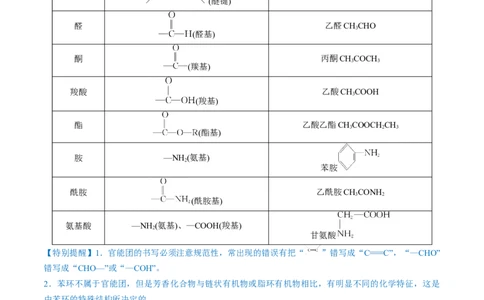 第36讲有机化合物的结构特点与研究方法（讲义）（原卷版）_05高考化学_2024年新高考资料_1.2024一轮复习_2024年高考化学一轮复习讲练测（新教材新高考）