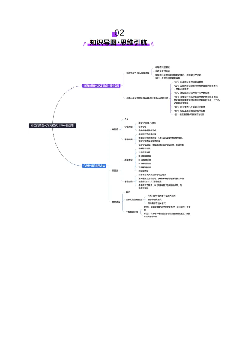 第03讲物质的量在化学方程式计算中的应用(讲义)(原卷版)_05高考化学_2025年新高考资料_一轮复习_2025年高考化学一轮复习讲练测（新教材新高考）_第二章化学计量及其应用