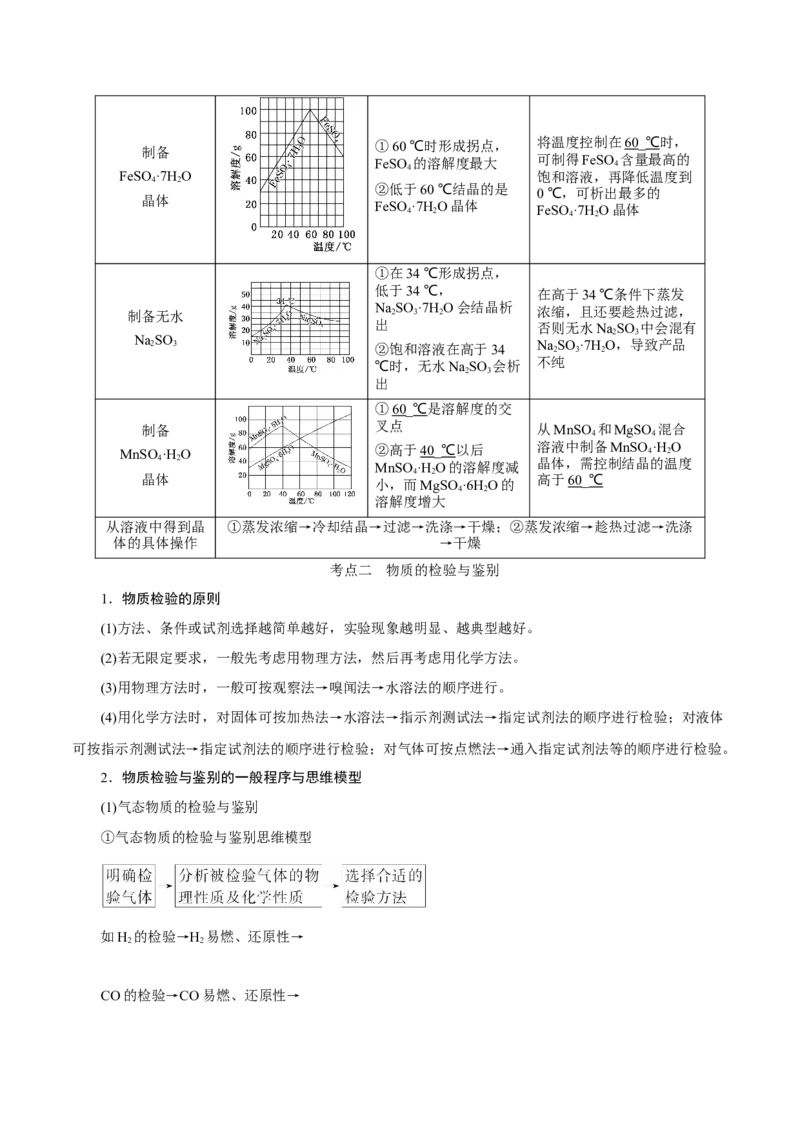 考向35物质的分离、提纯与检验-备战2023年高考化学一轮复习考点微专题（新高考地区专用）_05高考化学_新高考复习资料_2023年新高考资料_一轮复习