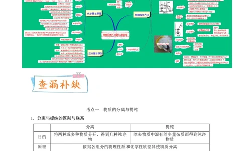 考向35物质的分离、提纯与检验-备战2023年高考化学一轮复习考点微专题（新高考地区专用）_05高考化学_新高考复习资料_2023年新高考资料_一轮复习