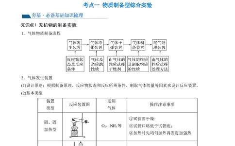 第35讲化学综合实验（讲义）（原卷版）_05高考化学_2024年新高考资料_1.2024一轮复习_2024年高考化学一轮复习讲练测（新教材新高考）_第35讲化学综合实验（讲义）