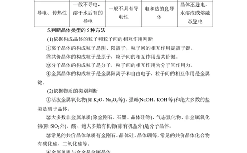 第4讲　晶体结构与性质_05高考化学_通用版（老高考）复习资料_2023年复习资料_一轮复习_2023年高考化学一轮复习讲义+课件（全国版）_2023年高考化学一轮复习讲义（全国版）
