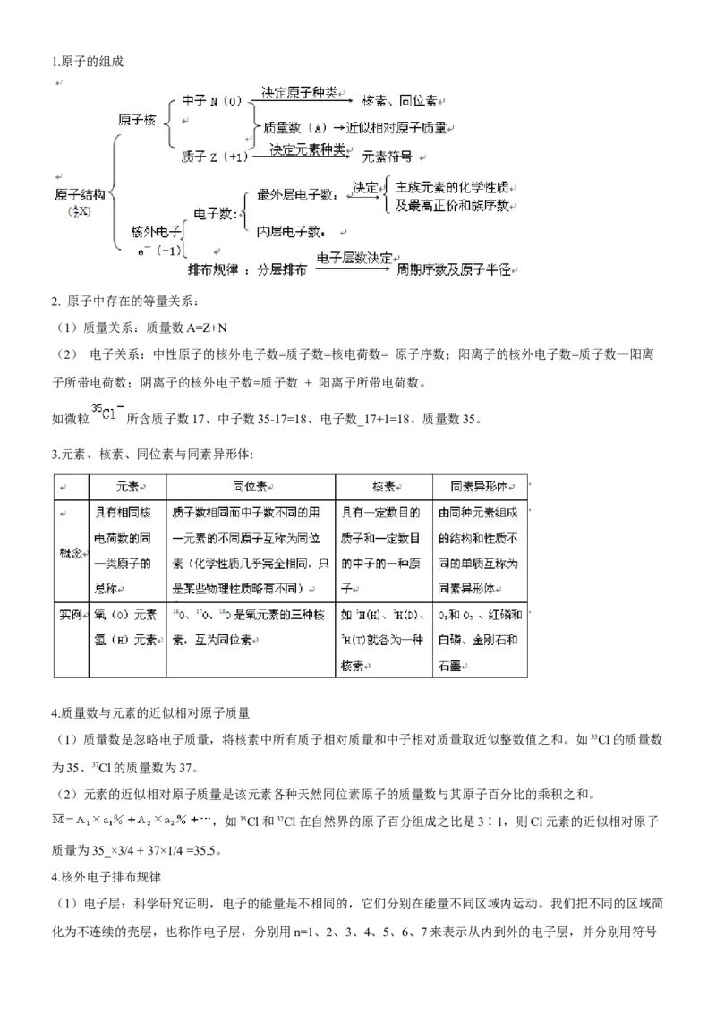 考点17原子结构和核外电子排布（核心考点精讲精练）-备战2024年高考化学一轮复习考点帮（新高考专用）（学生版）_05高考化学_新高考复习资料_2024年新高考资料_一轮复习资料