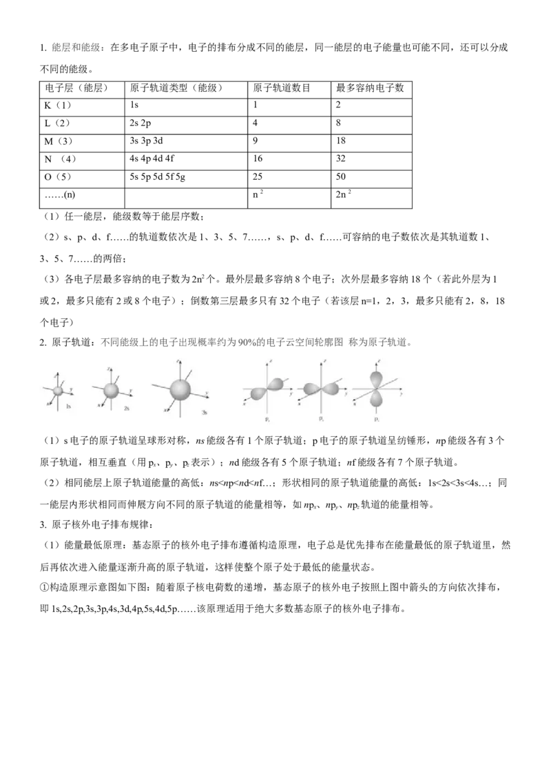 考点17原子结构和核外电子排布（核心考点精讲精练）-备战2024年高考化学一轮复习考点帮（新高考专用）（学生版）_05高考化学_新高考复习资料_2024年新高考资料_一轮复习资料