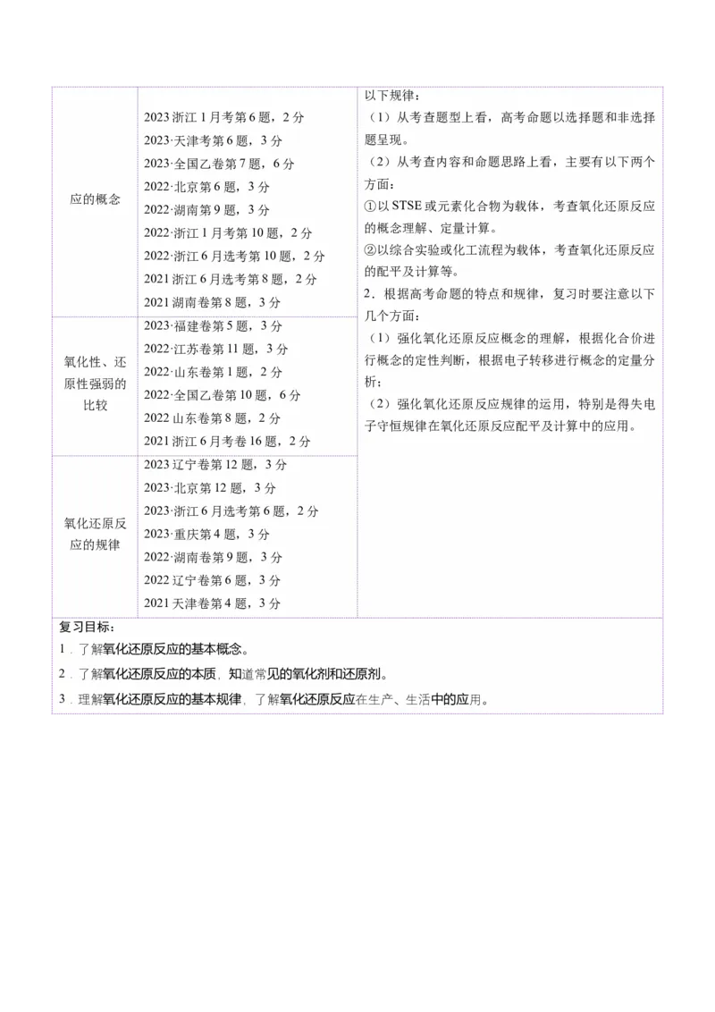 第04讲氧化还原反应的基本概念和规律（讲义）（原卷版）_05高考化学_2025年新高考资料_一轮复习_2025年高考化学一轮复习讲练测（新教材新高考）_第一章物质及其变化