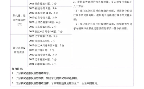 第04讲氧化还原反应的基本概念和规律（讲义）（原卷版）_05高考化学_2025年新高考资料_一轮复习_2025年高考化学一轮复习讲练测（新教材新高考）_第一章物质及其变化