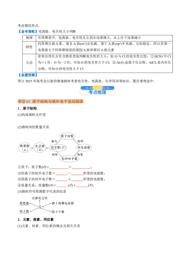 考点18原子结构与性质（核心考点精讲精练）-备战2025年高考化学一轮复习考点帮（新高考通用）（原卷版）_05高考化学_2025年新高考资料_一轮复习_备战2025年高考化学一轮复习考点帮
