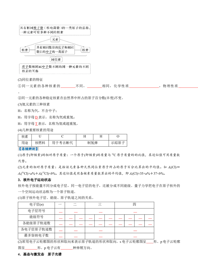 考点18原子结构与性质（核心考点精讲精练）-备战2025年高考化学一轮复习考点帮（新高考通用）（原卷版）_05高考化学_2025年新高考资料_一轮复习_备战2025年高考化学一轮复习考点帮